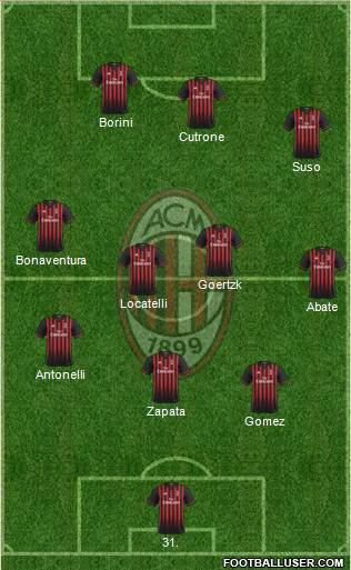 A.C. Milan Formation 2017