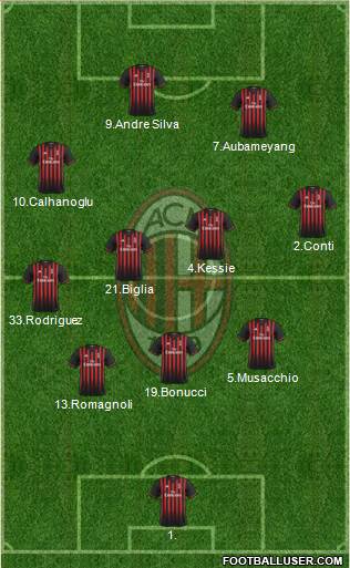 A.C. Milan Formation 2017