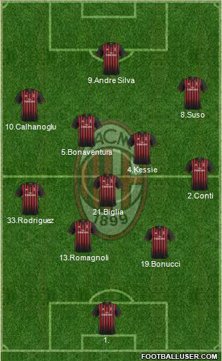 A.C. Milan Formation 2017