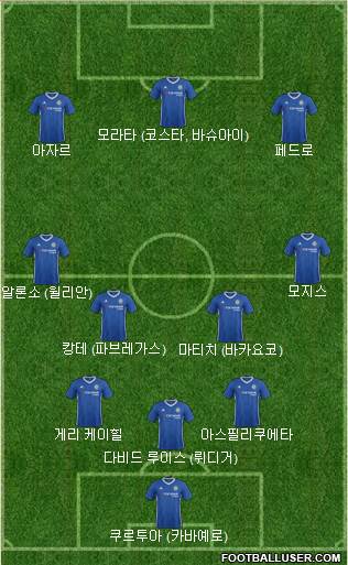 Chelsea Formation 2017