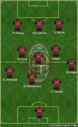 A.C. Milan Formation 2017
