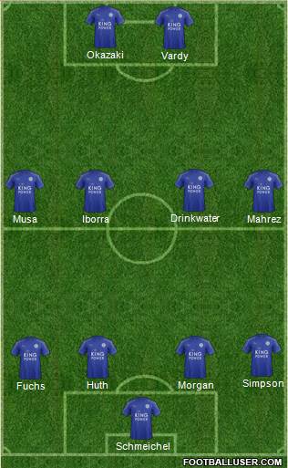 Leicester City Formation 2017