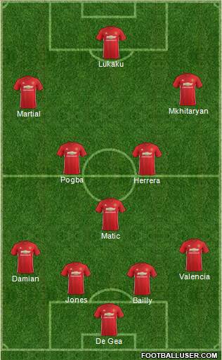 Manchester United Formation 2017
