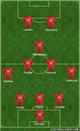 Manchester United Formation 2017