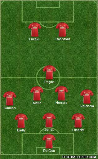 Manchester United Formation 2017