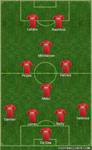 Manchester United Formation 2017
