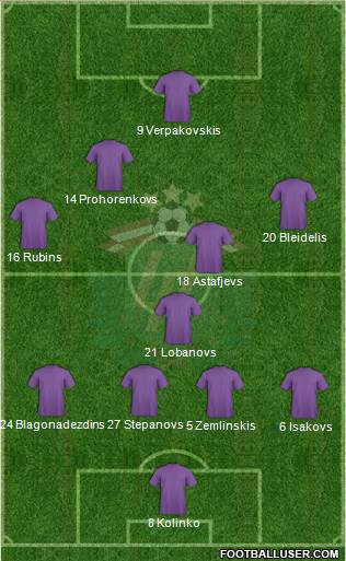 Latvia Formation 2017