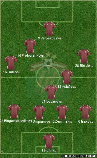 Latvia Formation 2017