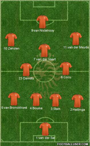 Holland Formation 2017