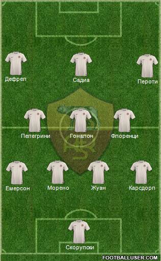 AS Roma Formation 2017