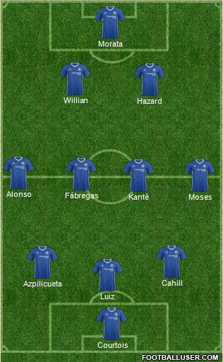 Chelsea Formation 2017