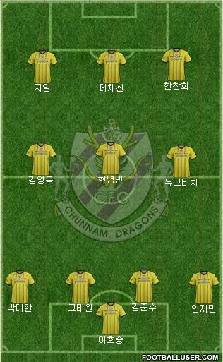 Chunnam Dragons Formation 2017