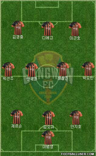 Gangwon FC Formation 2017