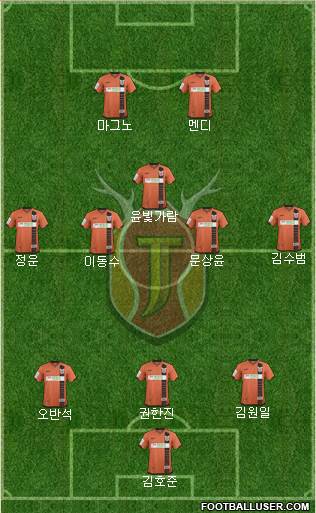 Jeju United Formation 2017