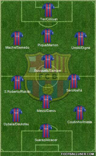 F.C. Barcelona Formation 2017
