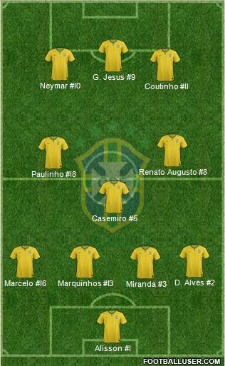 Brazil Formation 2017