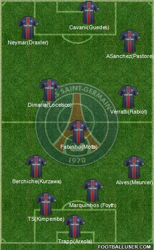 Paris Saint-Germain Formation 2017