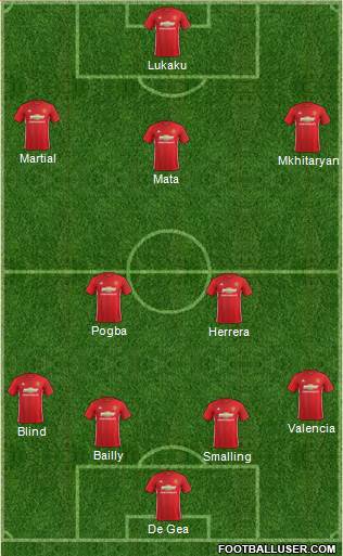 Manchester United Formation 2017