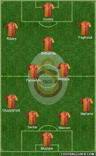 Galatasaray SK Formation 2017