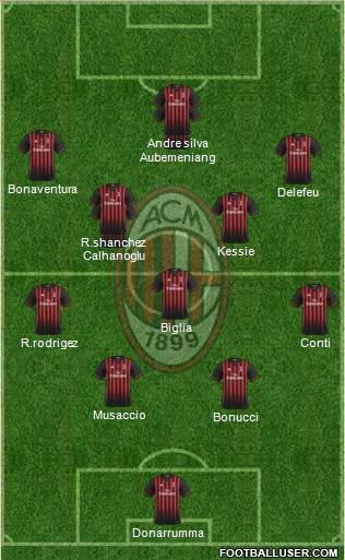 A.C. Milan Formation 2017