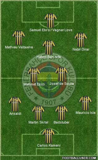 Fenerbahçe SK Formation 2017