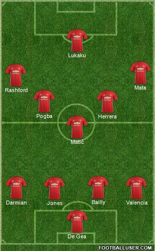 Manchester United Formation 2017