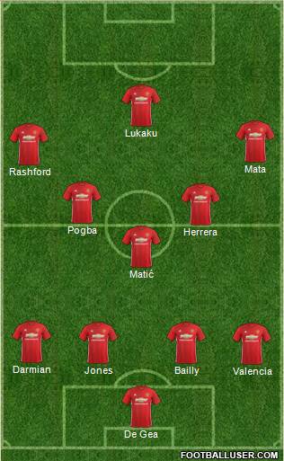 Manchester United Formation 2017