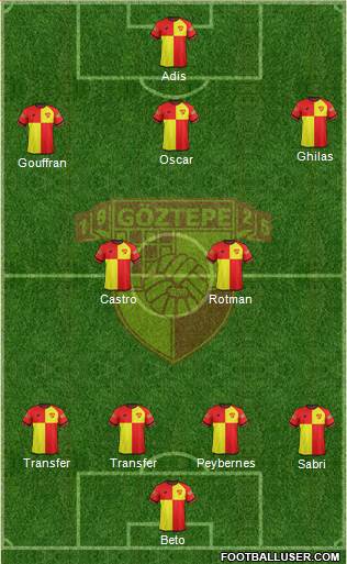 Göztepe A.S. Formation 2017