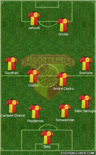 Göztepe A.S. Formation 2017