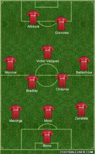 Toronto FC Formation 2017