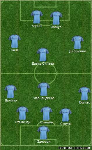 Manchester City Formation 2017