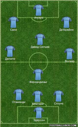Manchester City Formation 2017