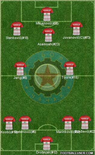 FK Borac Cacak Formation 2017