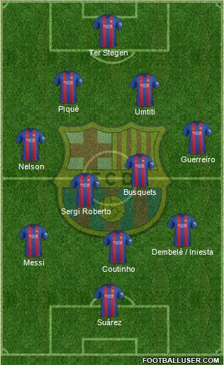 F.C. Barcelona Formation 2017