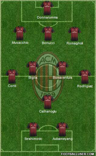 A.C. Milan Formation 2017