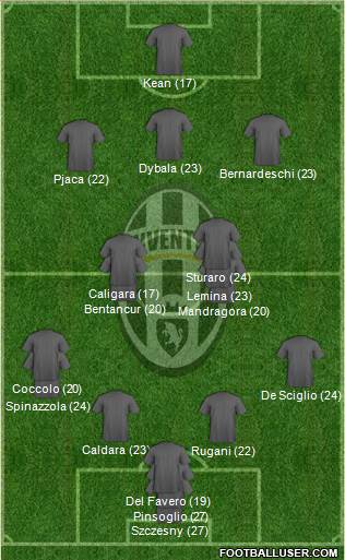Juventus Formation 2017