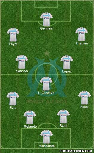 Olympique de Marseille Formation 2017