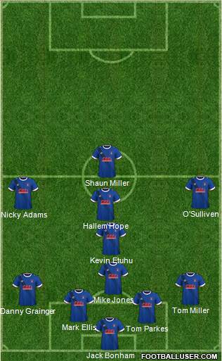 Carlisle United Formation 2017