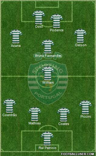 Sporting Clube de Portugal - SAD Formation 2017