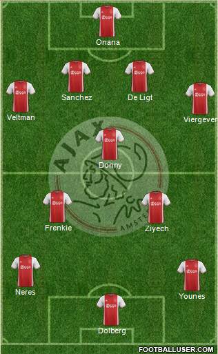 AFC Ajax Formation 2017
