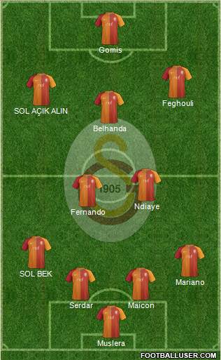 Galatasaray SK Formation 2017