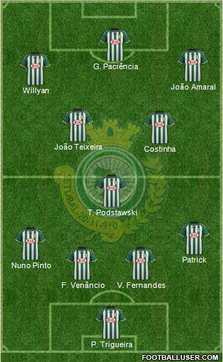 Vitória Futebol Clube Formation 2017
