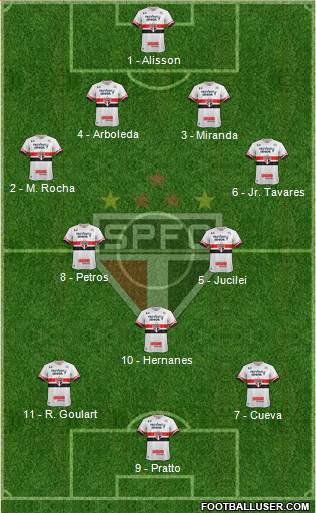 São Paulo FC Formation 2017