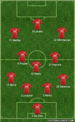 Manchester United Formation 2017