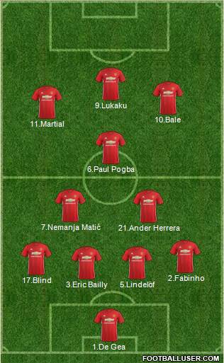 Manchester United Formation 2017