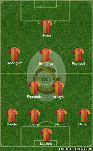 Galatasaray SK Formation 2017