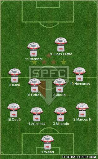 São Paulo FC Formation 2017
