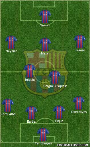 F.C. Barcelona Formation 2017