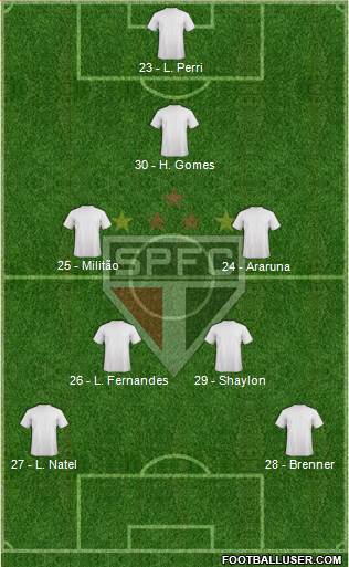 São Paulo FC Formation 2017