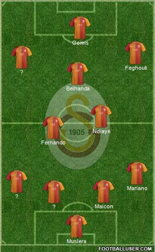Galatasaray SK Formation 2017